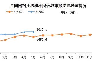 意媒：罗马已经向马竞求租瑟云聚，但富勒姆可能提供永久转会报价